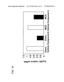 FXR Agonists for the Treatment of Nonalcoholic Fatty Liver and Cholesterol Gallstone Diseases diagram and image