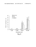 USE OF TAUROLIDINE TO TREAT TUMORS diagram and image