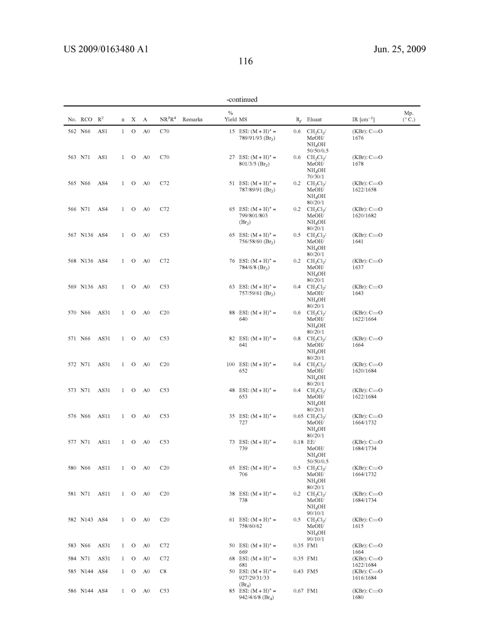 Modified amino acids, pharmaceuticals containing these compounds and method for their production - diagram, schematic, and image 117