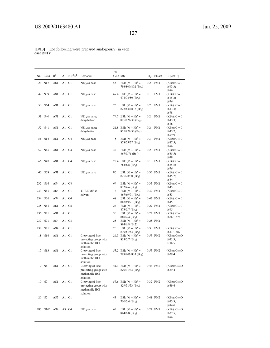 Modified amino acids, pharmaceuticals containing these compounds and method for their production - diagram, schematic, and image 128