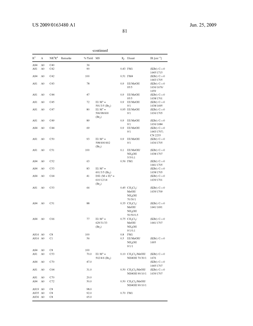 Modified amino acids, pharmaceuticals containing these compounds and method for their production - diagram, schematic, and image 82