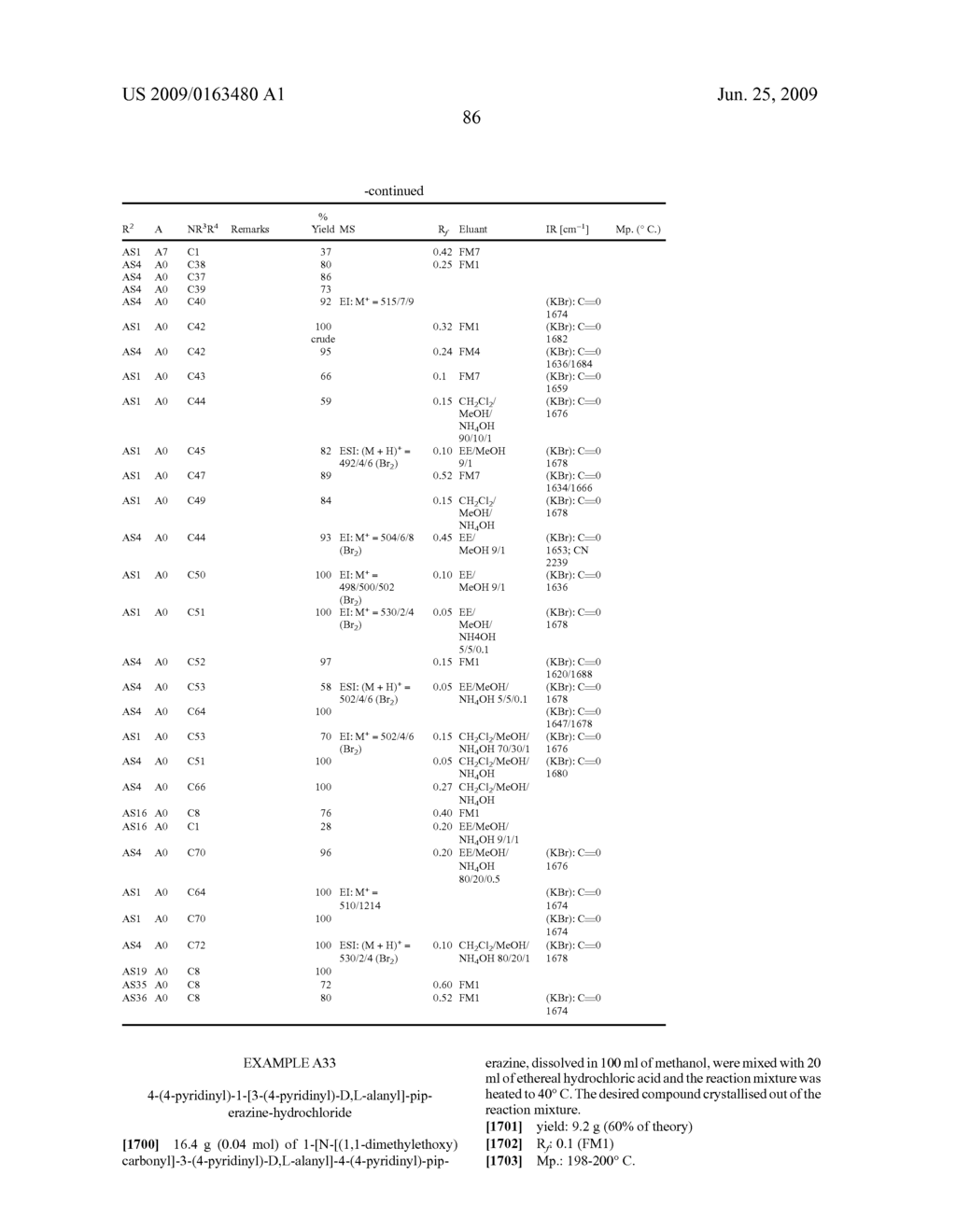 Modified amino acids, pharmaceuticals containing these compounds and method for their production - diagram, schematic, and image 87