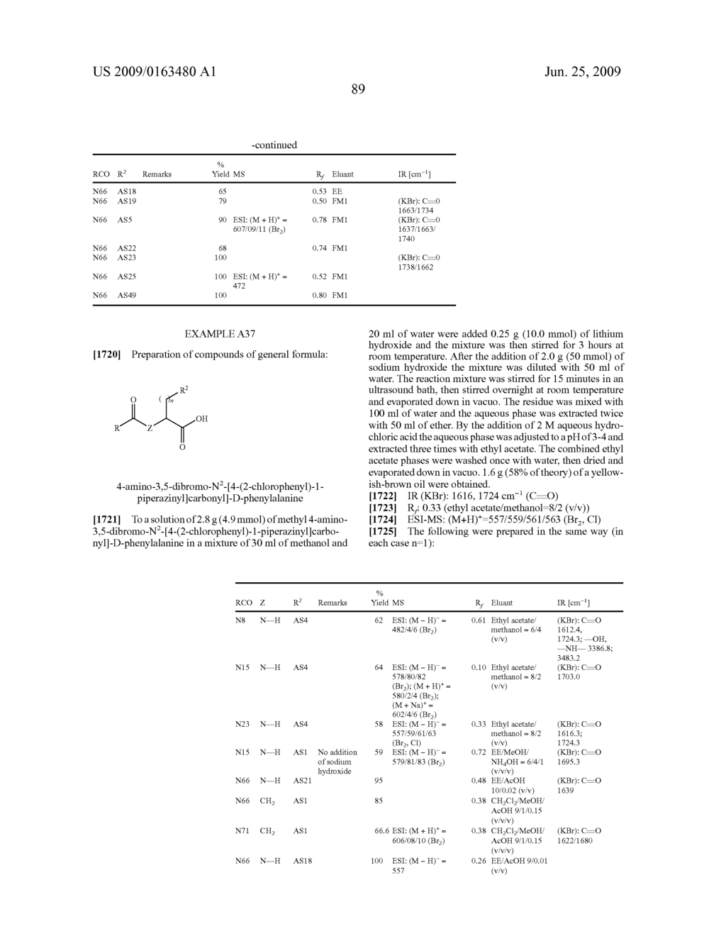 Modified amino acids, pharmaceuticals containing these compounds and method for their production - diagram, schematic, and image 90