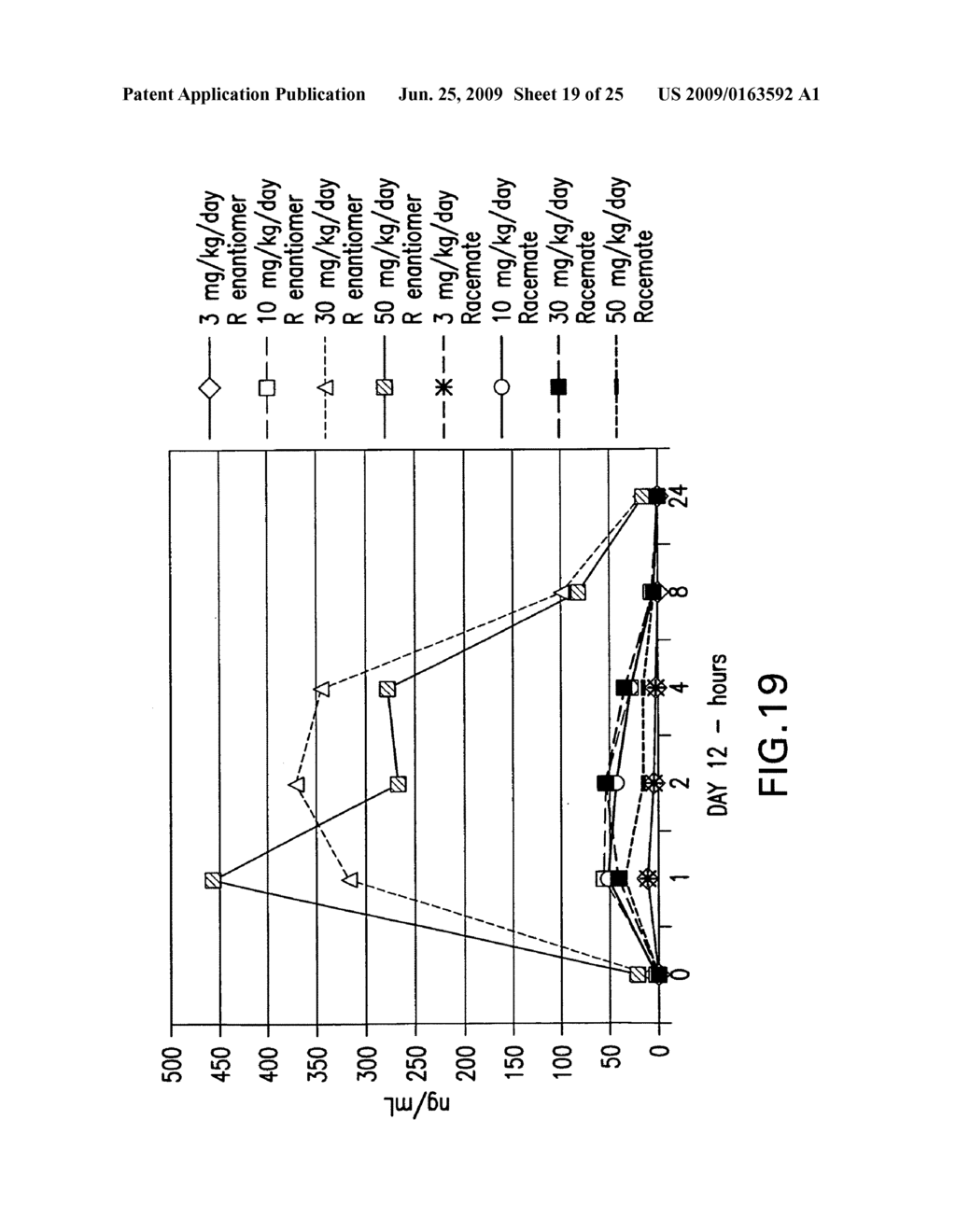 Chiral diacylhydrazine ligands for modulating the expression of exogenous genes via an ecdysone receptor complex - diagram, schematic, and image 20