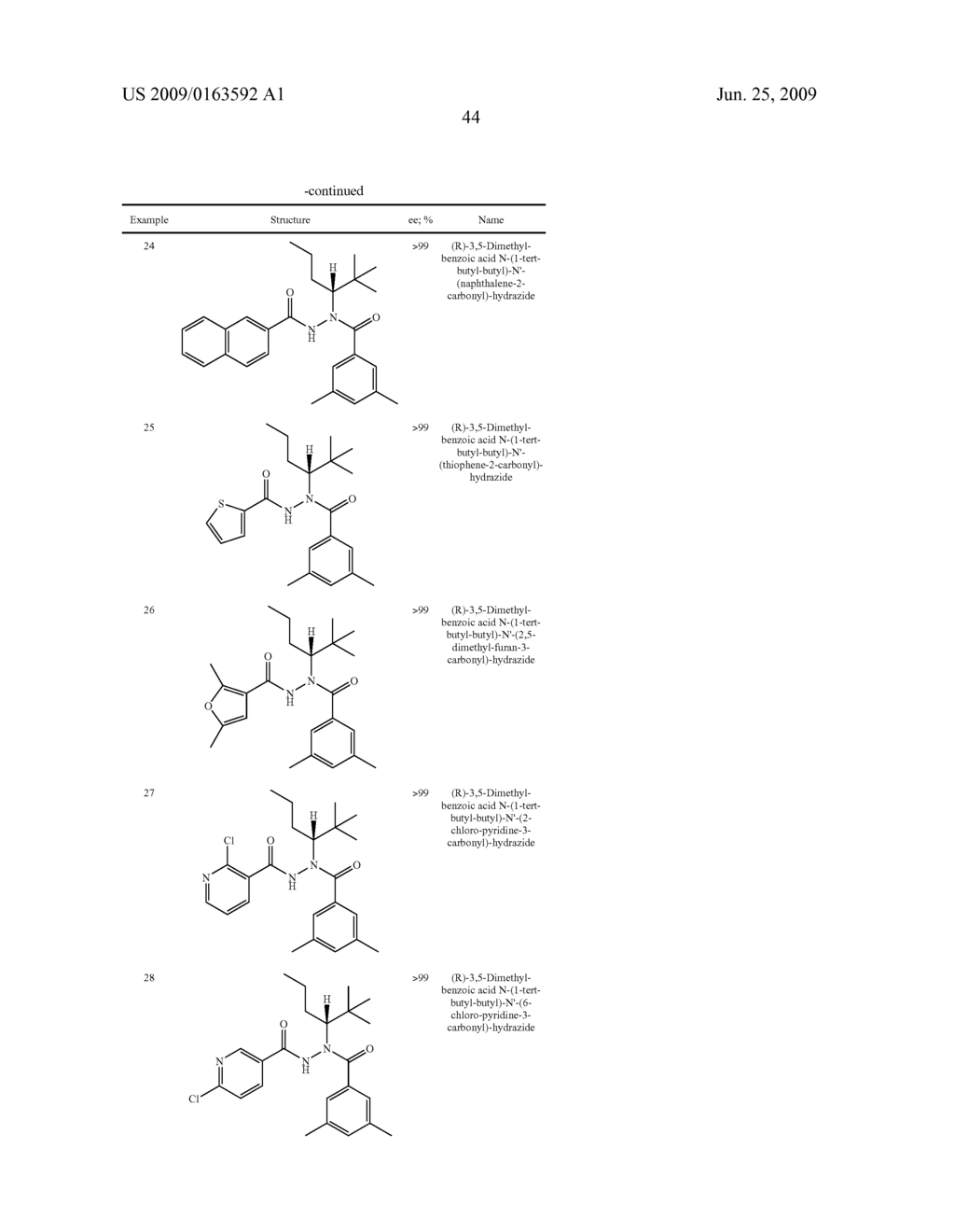 Chiral diacylhydrazine ligands for modulating the expression of exogenous genes via an ecdysone receptor complex - diagram, schematic, and image 70