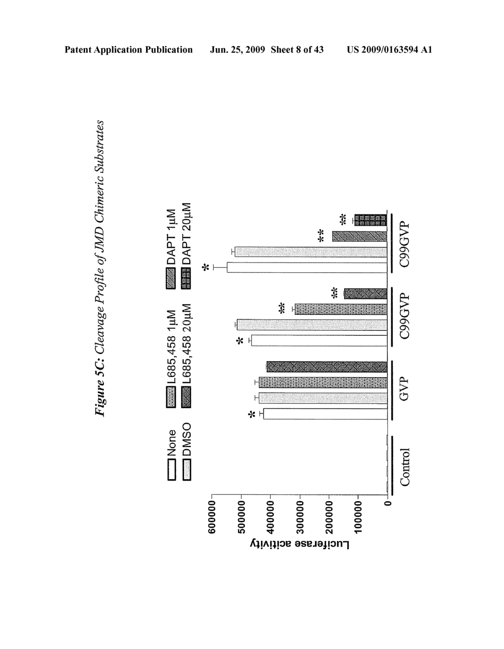 Triple Assay System for Identifying Substrate Selectivity of Gamma Secretase Inhibitors - diagram, schematic, and image 09