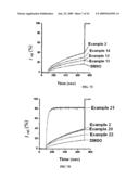 Method of Modulating Membrane Potential of a Cell diagram and image