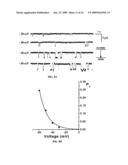 Method of Modulating Membrane Potential of a Cell diagram and image