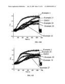 Method of Modulating Membrane Potential of a Cell diagram and image