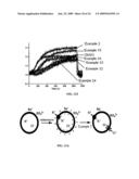 Method of Modulating Membrane Potential of a Cell diagram and image