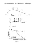 Method of Modulating Membrane Potential of a Cell diagram and image