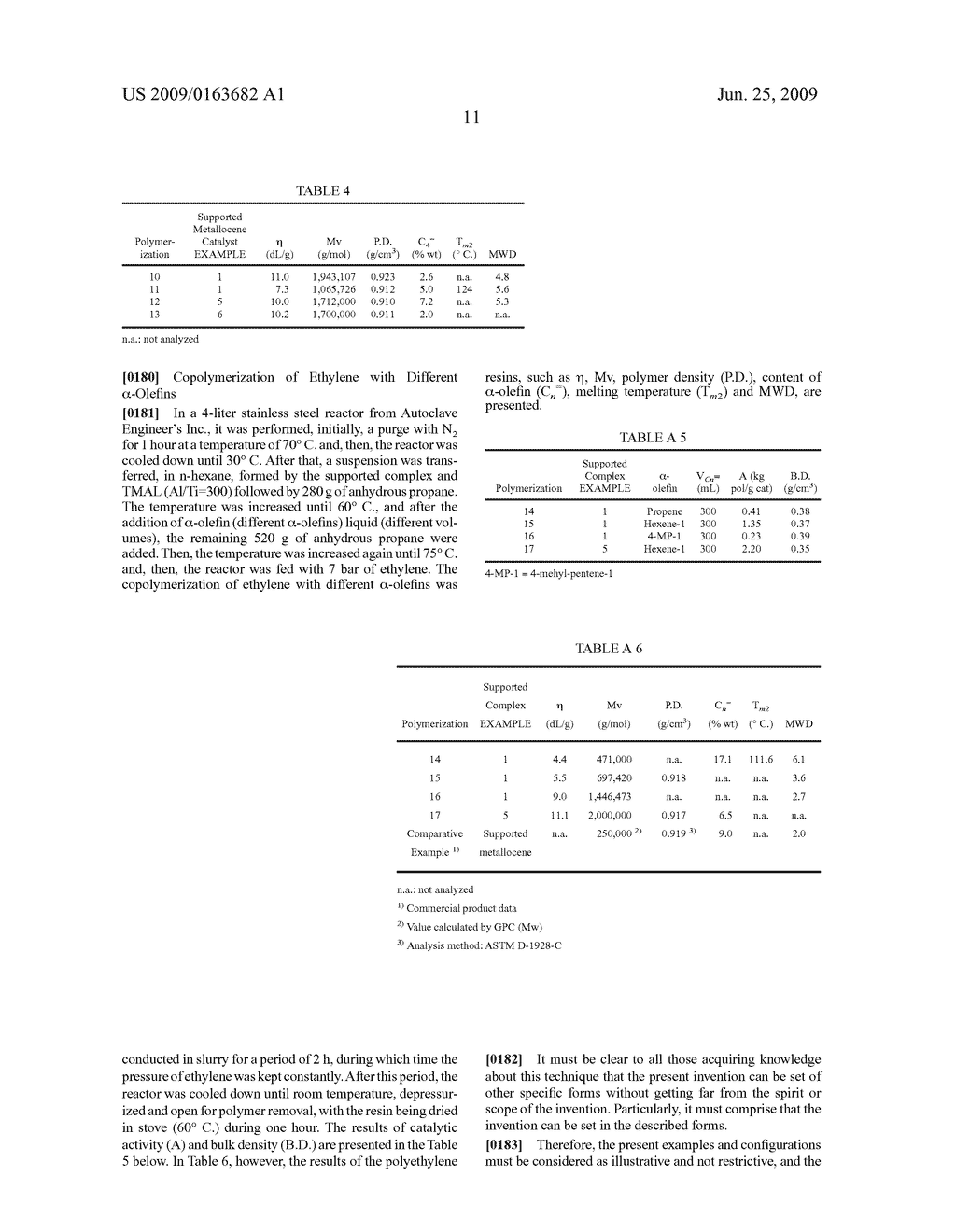 Process of Preparation of Catalytic Support and Supported Metallocene Catalysts for Production of Homopolymers and Copolymers of Ethylene with Alfa-Olefins, of High and Ultra High Molecular Weight and with Broad Molecular Weight Distribution in Slurry, Bulk and Gas Phase Processes and Products Thereof - diagram, schematic, and image 12