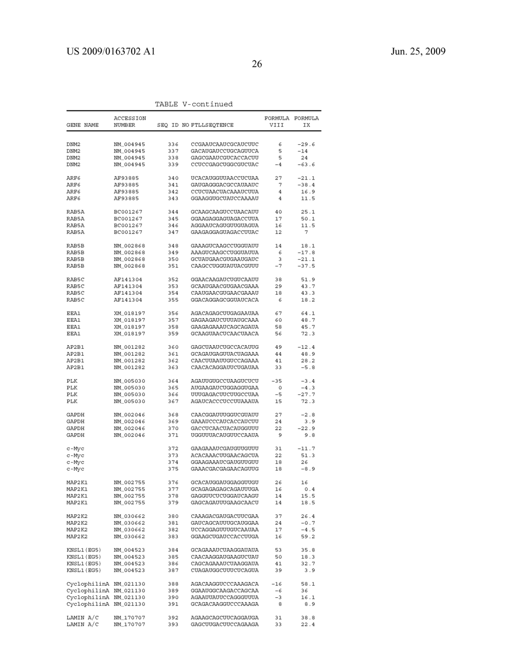 siRNA targeting Myeloid cell leukemia sequence 1 - diagram, schematic, and image 70