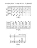 CUSTOMER SHOPPING PATTERN ANALYSIS APPARATUS, METHOD AND PROGRAM diagram and image