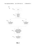 Methods and Systems for Evaluating Outsourcing Potential diagram and image