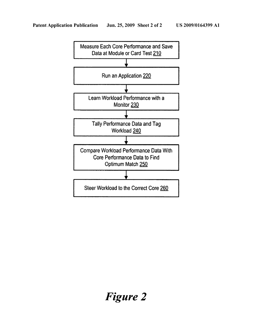 Method for Autonomic Workload Distribution on a Multicore Processor - diagram, schematic, and image 03