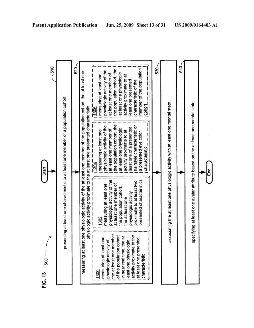 Methods and systems for indicating behavior in a population cohort - diagram, schematic, and image 14