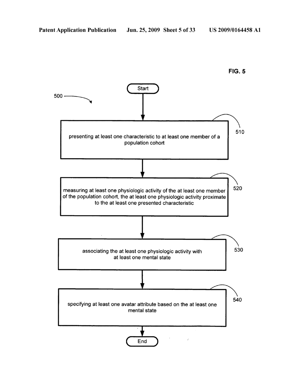 Methods and systems employing a cohort-linked avatar - diagram, schematic, and image 06