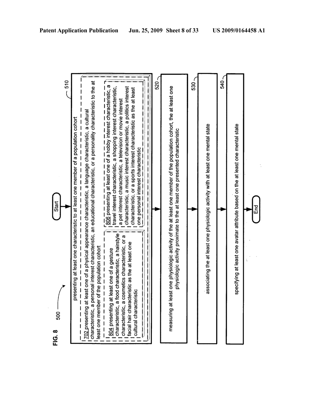 Methods and systems employing a cohort-linked avatar - diagram, schematic, and image 09