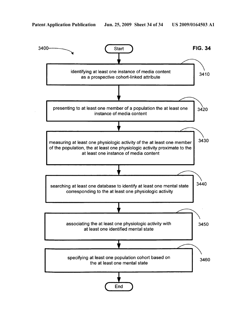 Methods and systems for specifying a media content-linked population cohort - diagram, schematic, and image 35