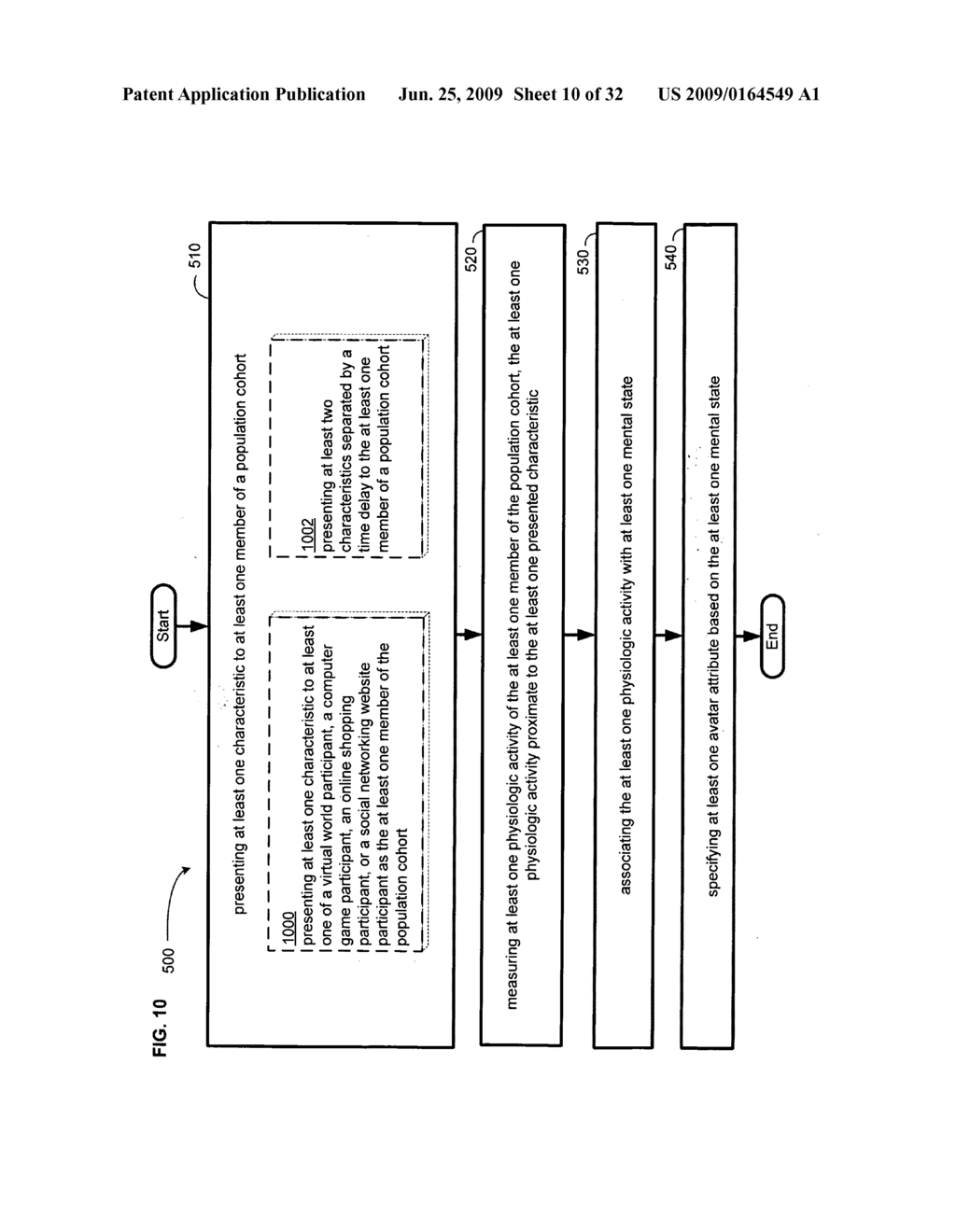 Methods and systems for determining interest in a cohort-linked avatar - diagram, schematic, and image 11