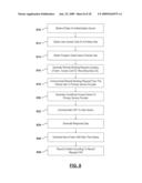 METHOD AND APPARATUS FOR COMMUNICATING BETWEEN A USER DEVICE AND A GATEWAY DEVICE TO FORM A SYSTEM TO ALLOW A PARTNER SERVICE TO BE PROVIDED TO THE USER DEVICE diagram and image