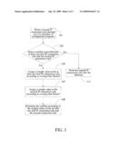 NETWORK APPARATUS HAVING A DATABASE, MANAGEMENT METHOD AND TANGIBLE MACHINE-READABLE MEDIUM FOR MANAGING INTERNET PROTOCOL CONNECTION RULES OF THE DATABASE diagram and image