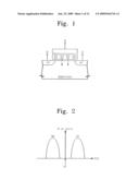 SEMICONDUCTOR MEMORY SYSTEM AND ACCESS METHOD THEREOF diagram and image