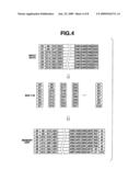 SEMICONDUCTOR MEMORY CONTROLLER, SEMICONDUCTOR MEMORY, AND METHOD OF CONTROLLING SEMICONDUCTOR MEMORY CONTROLLER diagram and image