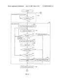 DATA TRANSFER CONTROLLING DEVICE AND IC CARD diagram and image