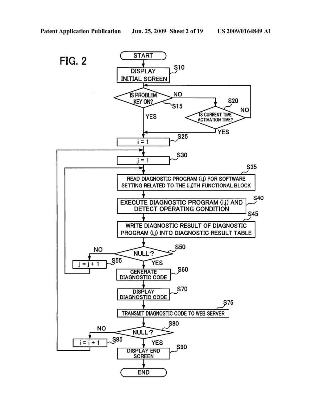 TERMINAL APPARATUS, FAULT DIAGNOSIS METHOD AND PROGRAM THEREOF - diagram, schematic, and image 03