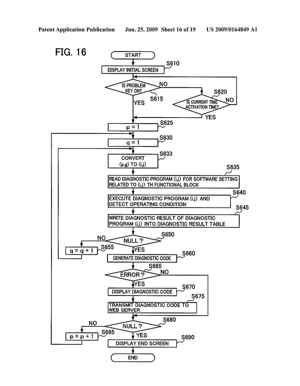 TERMINAL APPARATUS, FAULT DIAGNOSIS METHOD AND PROGRAM THEREOF - diagram, schematic, and image 17