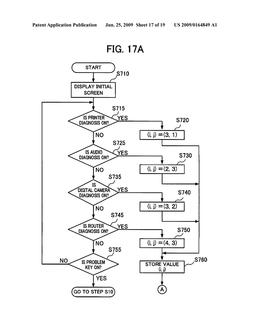 TERMINAL APPARATUS, FAULT DIAGNOSIS METHOD AND PROGRAM THEREOF - diagram, schematic, and image 18