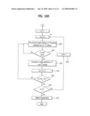 METHOD OF ENCODING AND DECODING USING LOW DENSITY PARITY CHECK MATRIX diagram and image