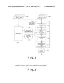 HIGH-LEVEL SYNTHESIS APPARATUS, HIGH-LEVEL SYNTHESIS SYSTEM AND HIGH-LEVEL SYNTHESIS METHOD diagram and image