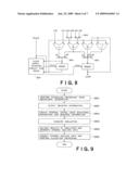 HIGH-LEVEL SYNTHESIS APPARATUS, HIGH-LEVEL SYNTHESIS SYSTEM AND HIGH-LEVEL SYNTHESIS METHOD diagram and image