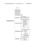 Extended package scheme to support application program downloading, and system and method for application porogram service using the same diagram and image