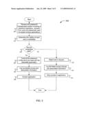 ONLINE PASSWORD MANAGEMENT diagram and image