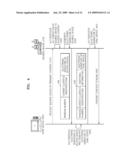 METHODS AND APPARATUSES FOR USING CONTENT, CONTROLLING USE OF CONTENT IN CLUSTER, AND AUTHENTICATING AUTHORIZATION TO ACCESS CONTENT diagram and image