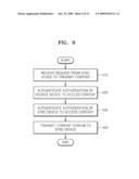 METHODS AND APPARATUSES FOR USING CONTENT, CONTROLLING USE OF CONTENT IN CLUSTER, AND AUTHENTICATING AUTHORIZATION TO ACCESS CONTENT diagram and image