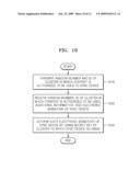 METHODS AND APPARATUSES FOR USING CONTENT, CONTROLLING USE OF CONTENT IN CLUSTER, AND AUTHENTICATING AUTHORIZATION TO ACCESS CONTENT diagram and image