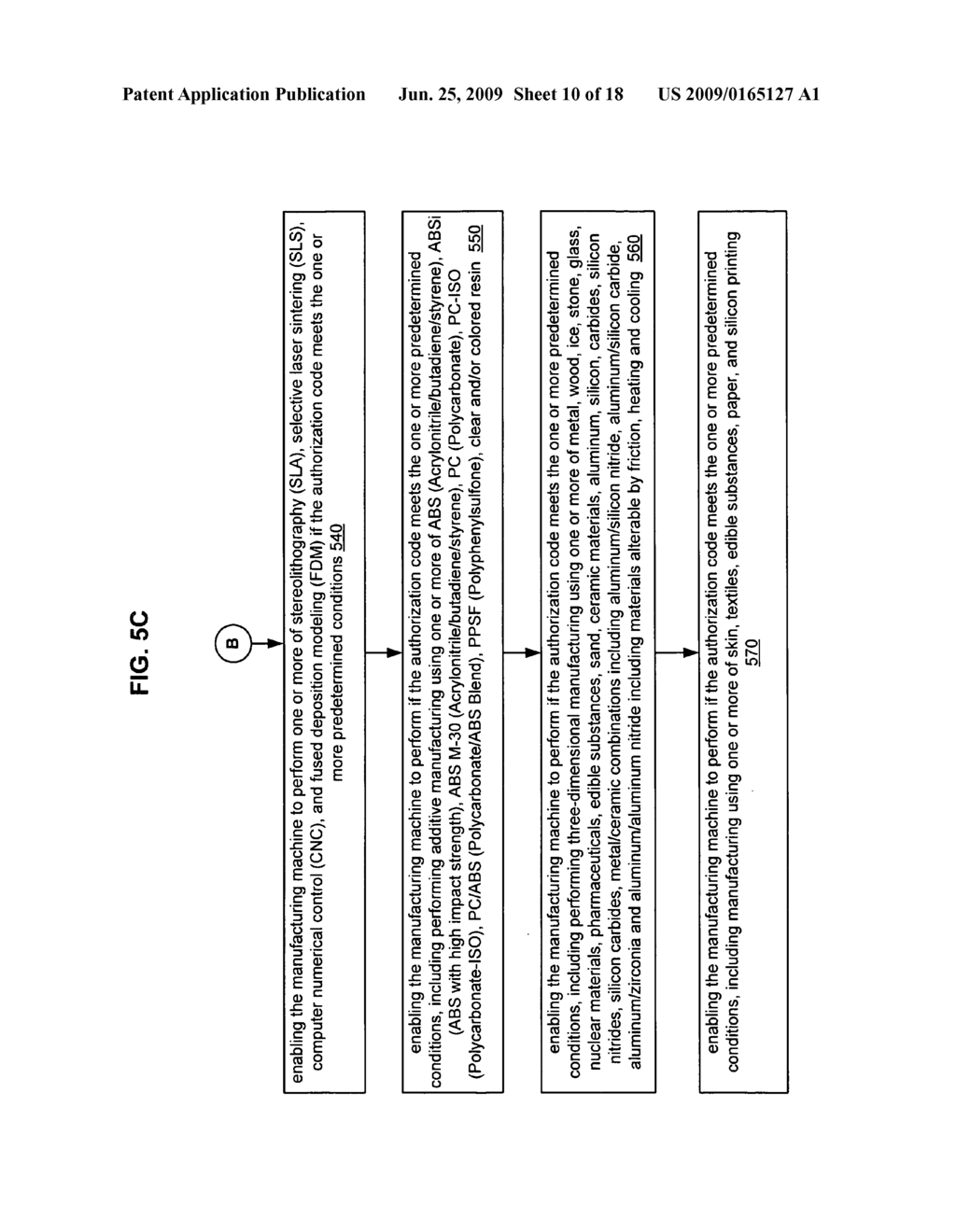 Authorization rights for operational components - diagram, schematic, and image 11