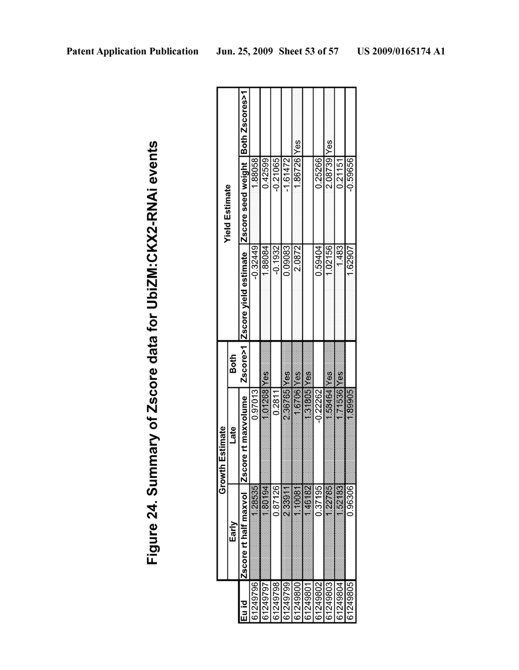 Cytokinin Oxidase Sequences and Methods of Use - diagram, schematic, and image 54