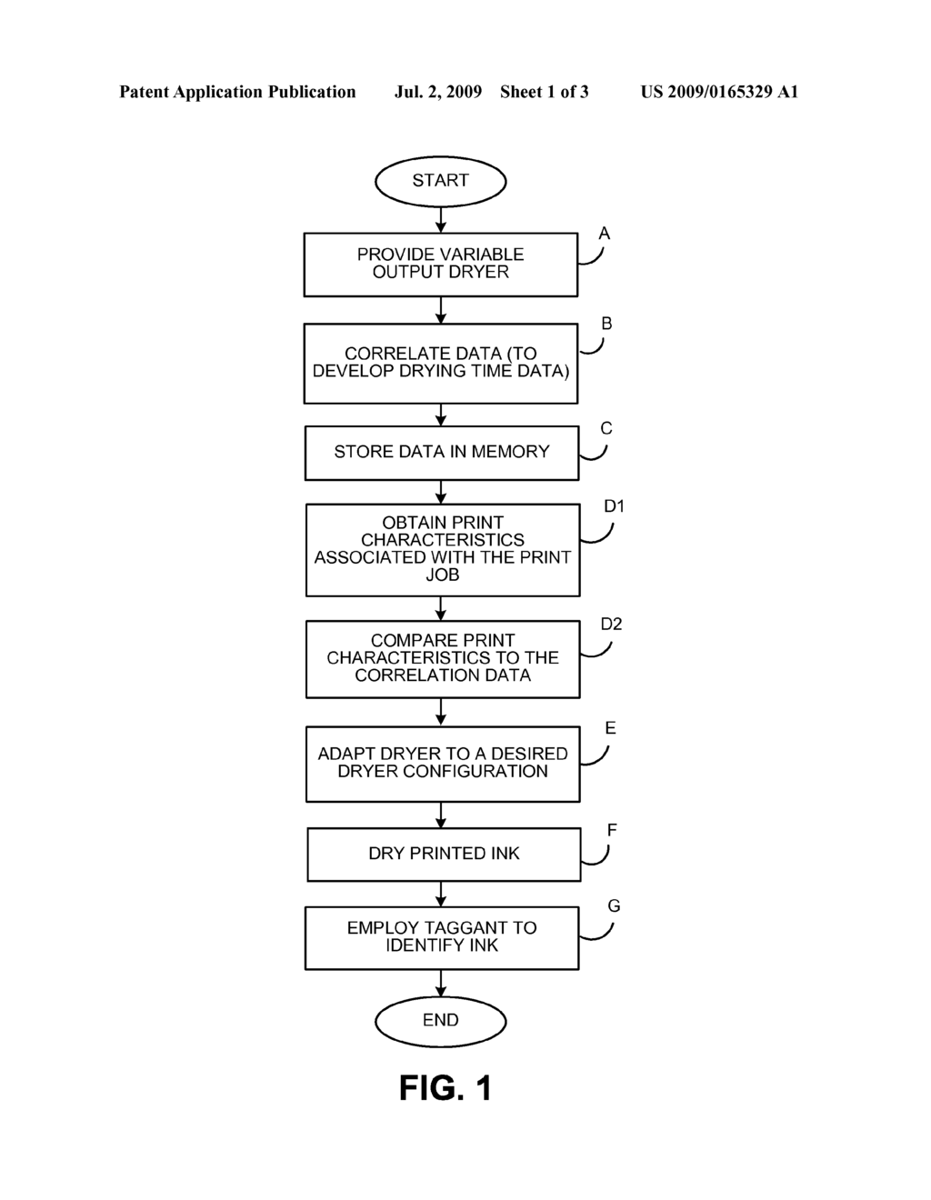 METHOD AND SYSTEM FOR DRYING INK ON A SUBSTRATE MATERIAL - diagram, schematic, and image 02