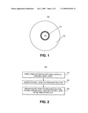 METHODS AND COMPOSITIONS FOR MULTI-LAYER NANOPARTICLES diagram and image