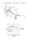 FRACTIONAL CATALYTIC PYROLYSIS OF BIOMASS diagram and image