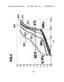 Drive device on the basis of a gel-type propellant and method for conveying propellant diagram and image