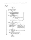 Exhaust Gas Purification Method and Exhaust Gas Purification System diagram and image