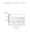 Ultrasonic Wave Propagating Method and Ultrasonic Propagating Device and Ultrasonic Testing Device Using This Method diagram and image