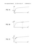 Magnetometric Device for Evaluating a Physical Parameter, and Use diagram and image